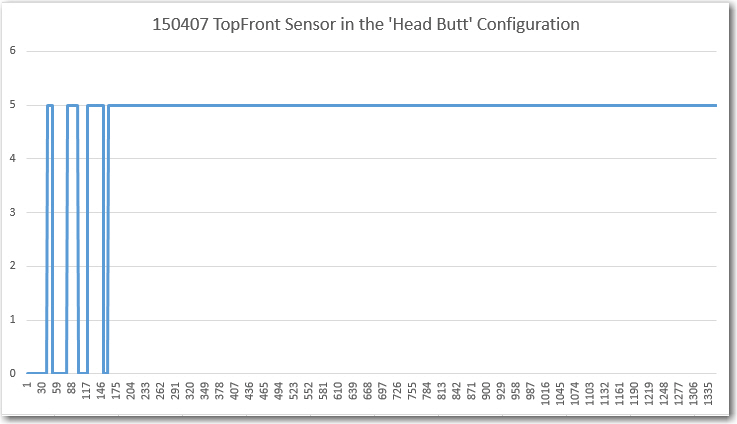 Wall-E TopFront Sensor Response in the 'Head Butt' Configuration