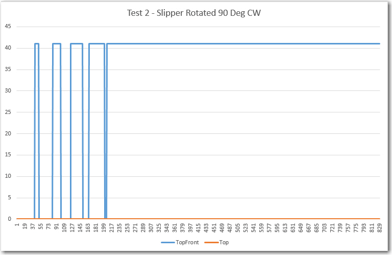 Slipper rotated 90 degrees CW.  Note lower ping sensor still completely blocked, but upper one is still OK