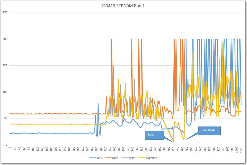 EEPROM data from Wall-E's first instrumented run