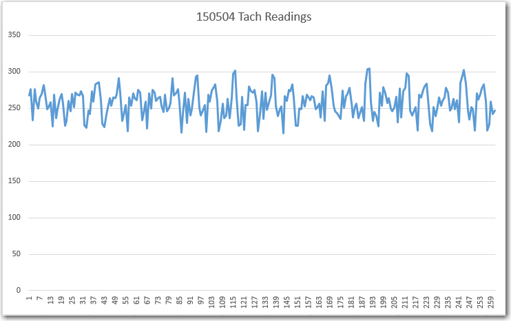 First test of the tach sensor system.  Note the not-impressive variation between wheel slot and plug readings