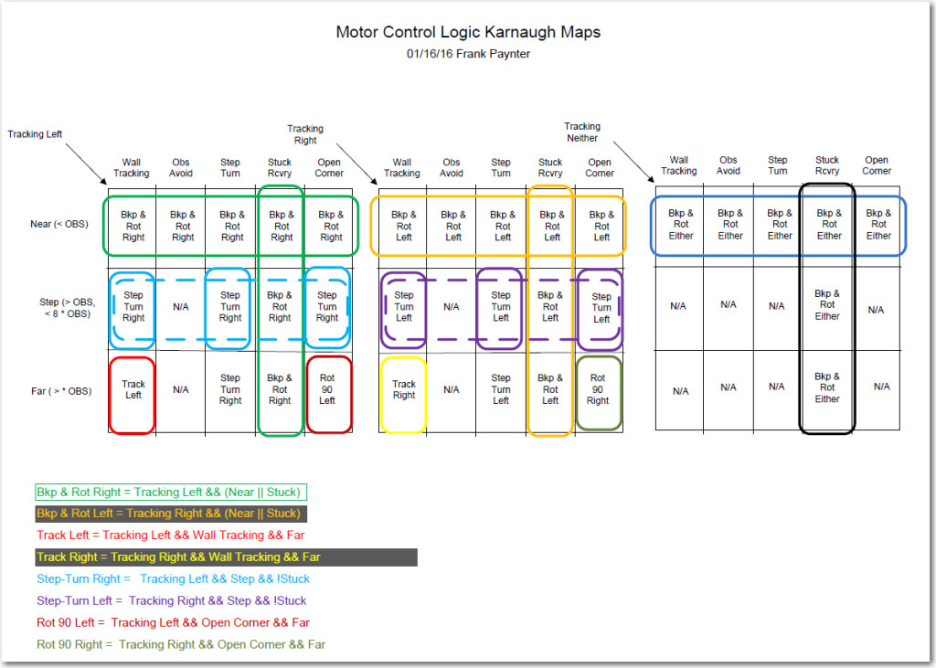 Revised Motor Control Logic Karnaugh Map