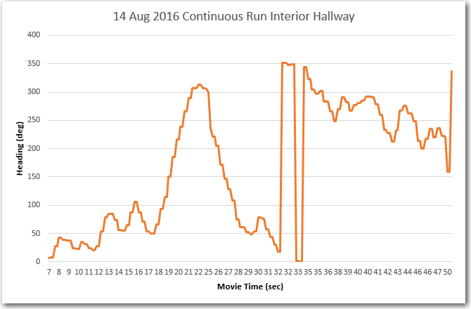 Wall-E2 heading results from interior hallway run