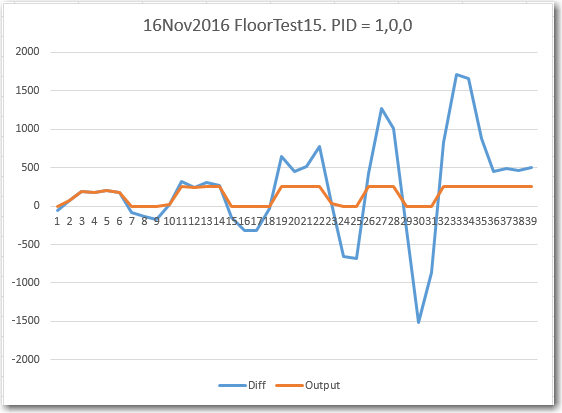 161116_floorfieldtest15data